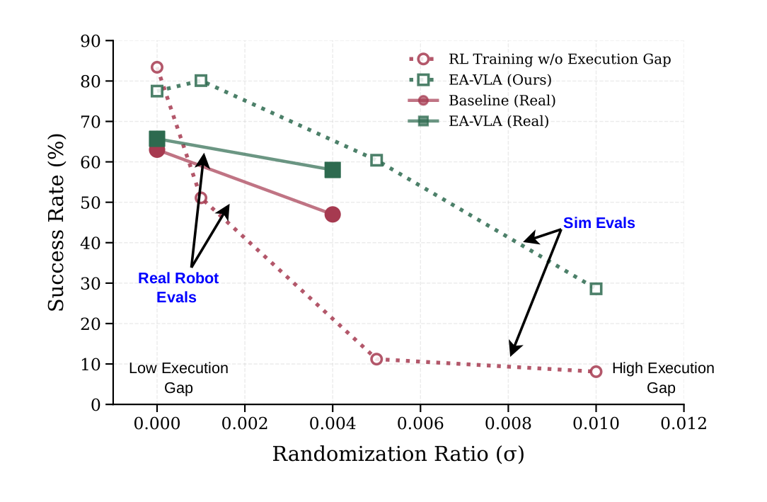Success rate vs randomization ratio
